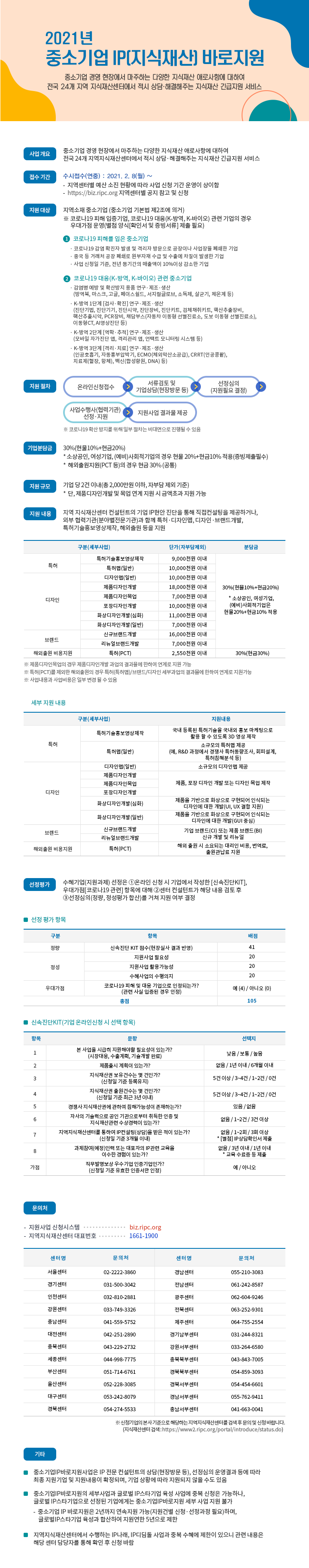 20201년도 중소기업 IP(지식재산) 바로지원 사업 안내의 2번째 이미지